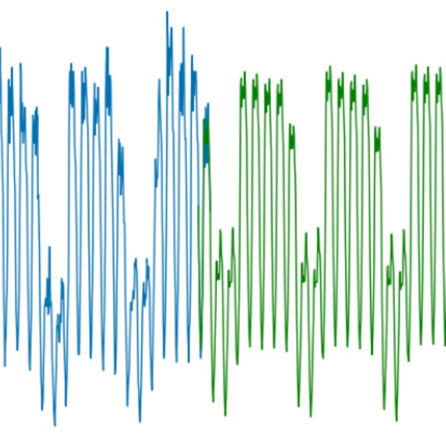 Traffic Prediction Dashboard showing time series analysis and ARIMA model results